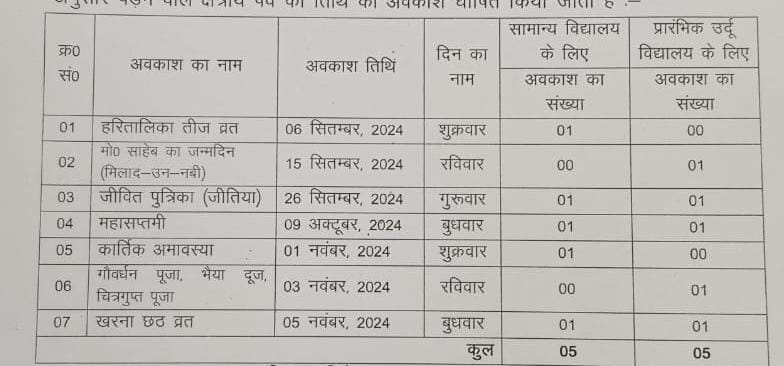 छुट्टी को जिला शिक्षा पदाधिकारी पलामू द्वारा जारी कार्यालय आदेश